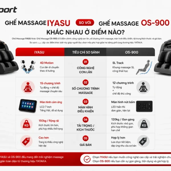 Ghế Massage IYASU so với Ghế Massage OS-900 khác nhau ở điểm nào