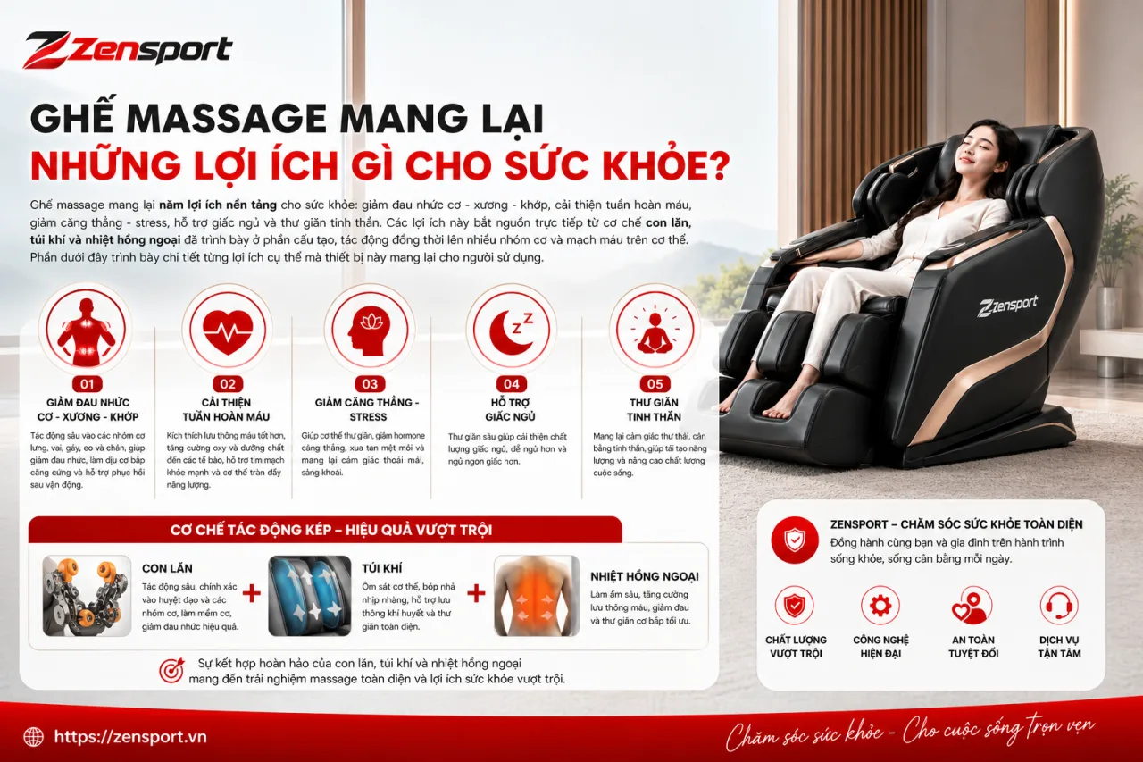 Ghế massage mang lại những lợi ích gì cho sức khỏe Ghế massage mang lại những lợi ích gì cho sức khỏe