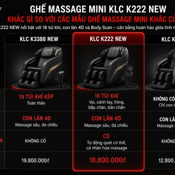 Ghế massage mini KLC K222 New khác gì so với các mẫu ghế massage mini khác của KLC