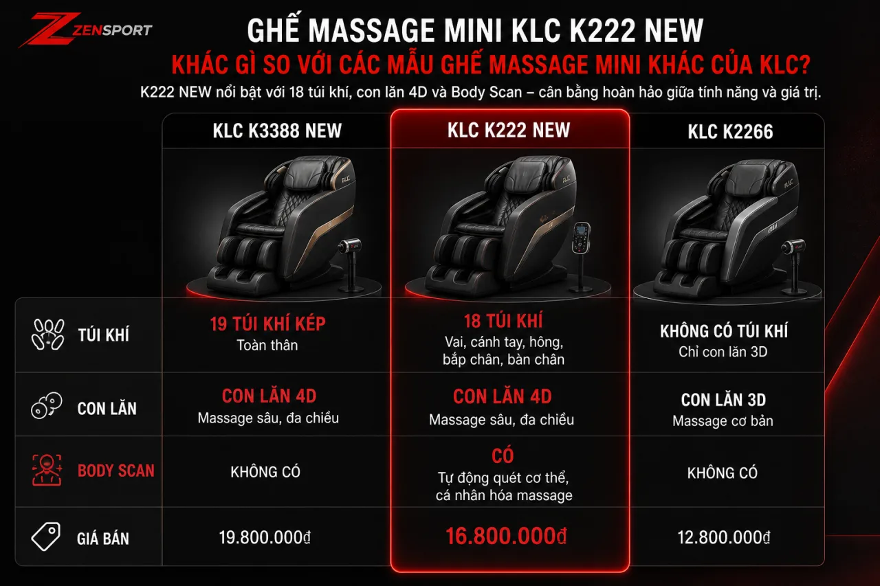 Ghế massage mini KLC K222 New khác gì so với các mẫu ghế massage mini khác của KLC Ghế massage mini KLC K222 New khác gì so với các mẫu ghế massage mini khác của KLC