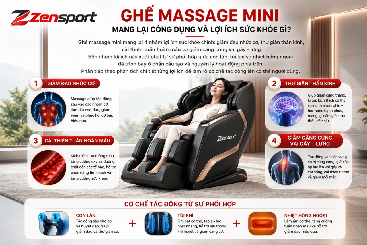 Ghế massage mini mang lại công dụng và lợi ích sức khỏe gì Ghế massage mini mang lại công dụng và lợi ích sức khỏe gì