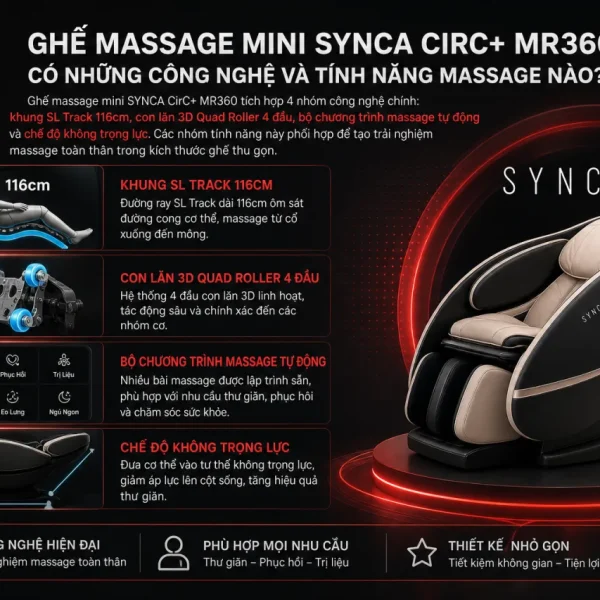 Ghế massage mini SYNCA CirC+ MR360 có những công nghệ và tính năng massage nào
