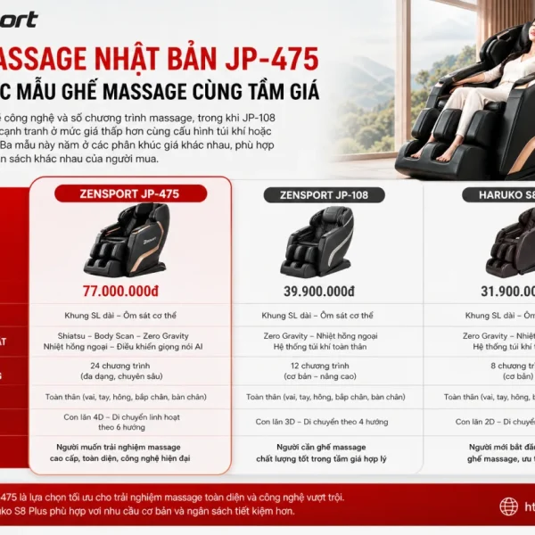 Ghế Massage Nhật Bản JP-475 so với các mẫu ghế massage cùng tầm giá thì thế nào