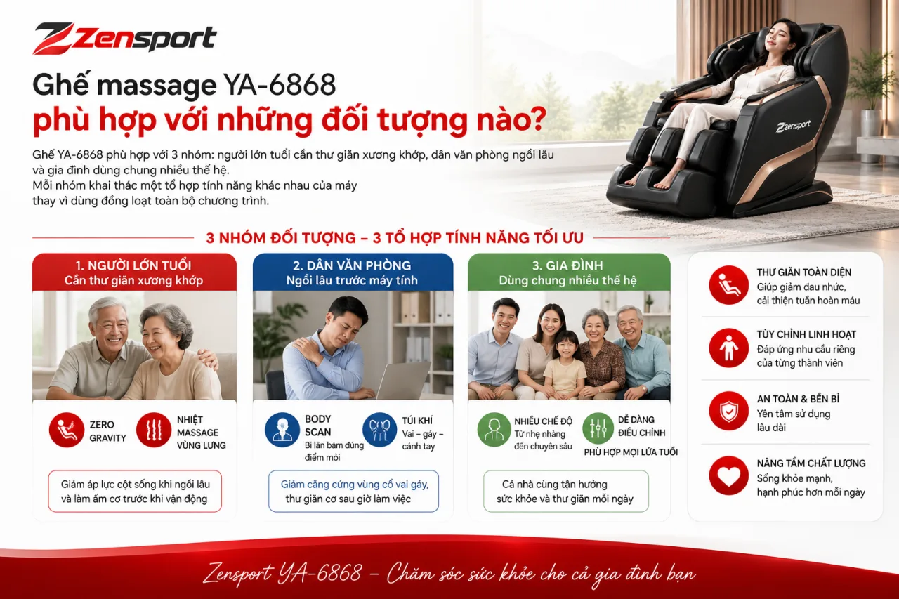 Ghế massage YA-6868 phù hợp với những đối tượng nào Ghế massage YA-6868 phù hợp với những đối tượng nào