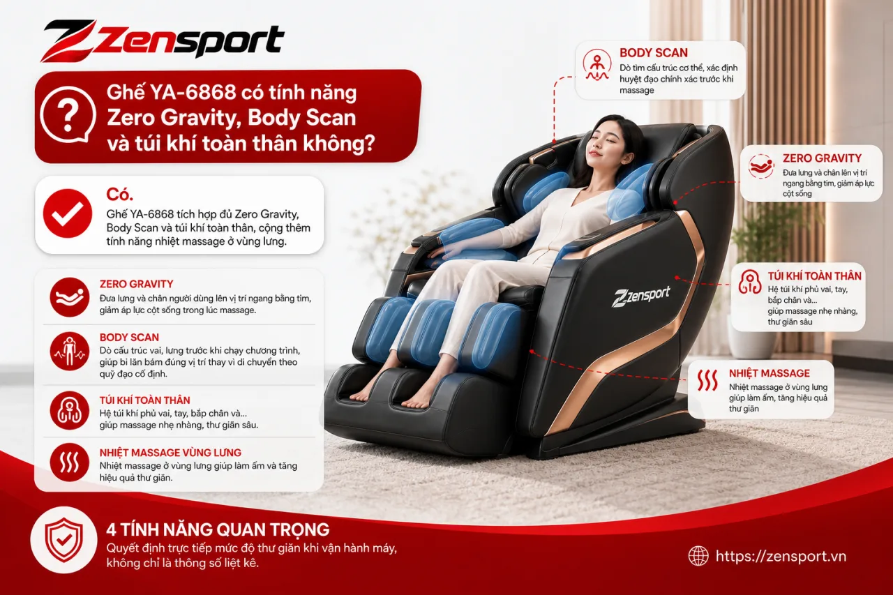 Ghế YA-6868 có tính năng Zero Gravity, Body Scan và túi khí toàn thân Ghế YA-6868 có tính năng Zero Gravity, Body Scan và túi khí toàn thân
