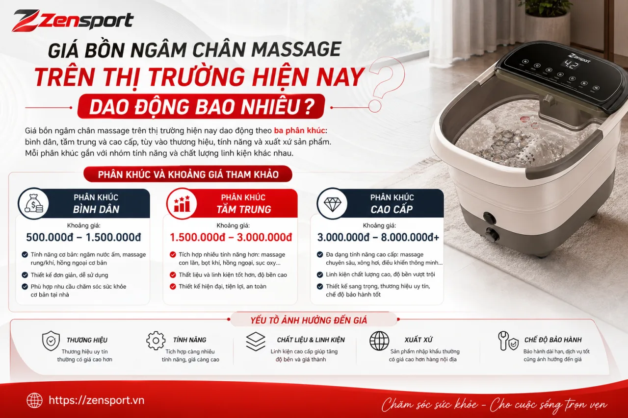 Giá bồn ngâm chân massage trên thị trường hiện nay dao động bao nhiêu Giá bồn ngâm chân massage trên thị trường hiện nay dao động bao nhiêu