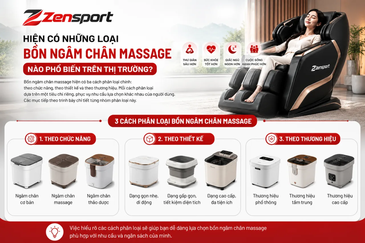 Hiện có những loại bồn ngâm chân massage nào phổ biến trên thị trường Hiện có những loại bồn ngâm chân massage nào phổ biến trên thị trường