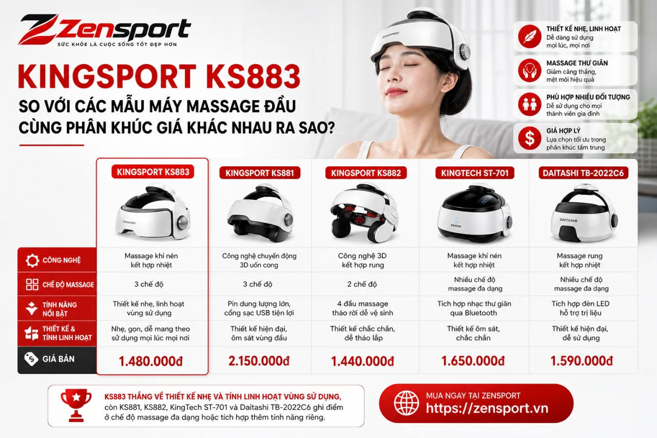 KingSport KS883 So Với Các Mẫu Máy Massage Đầu Cùng Phân Khúc Giá Khác Nhau KingSport KS883 So Với Các Mẫu Máy Massage Đầu Cùng Phân Khúc Giá Khác Nhau