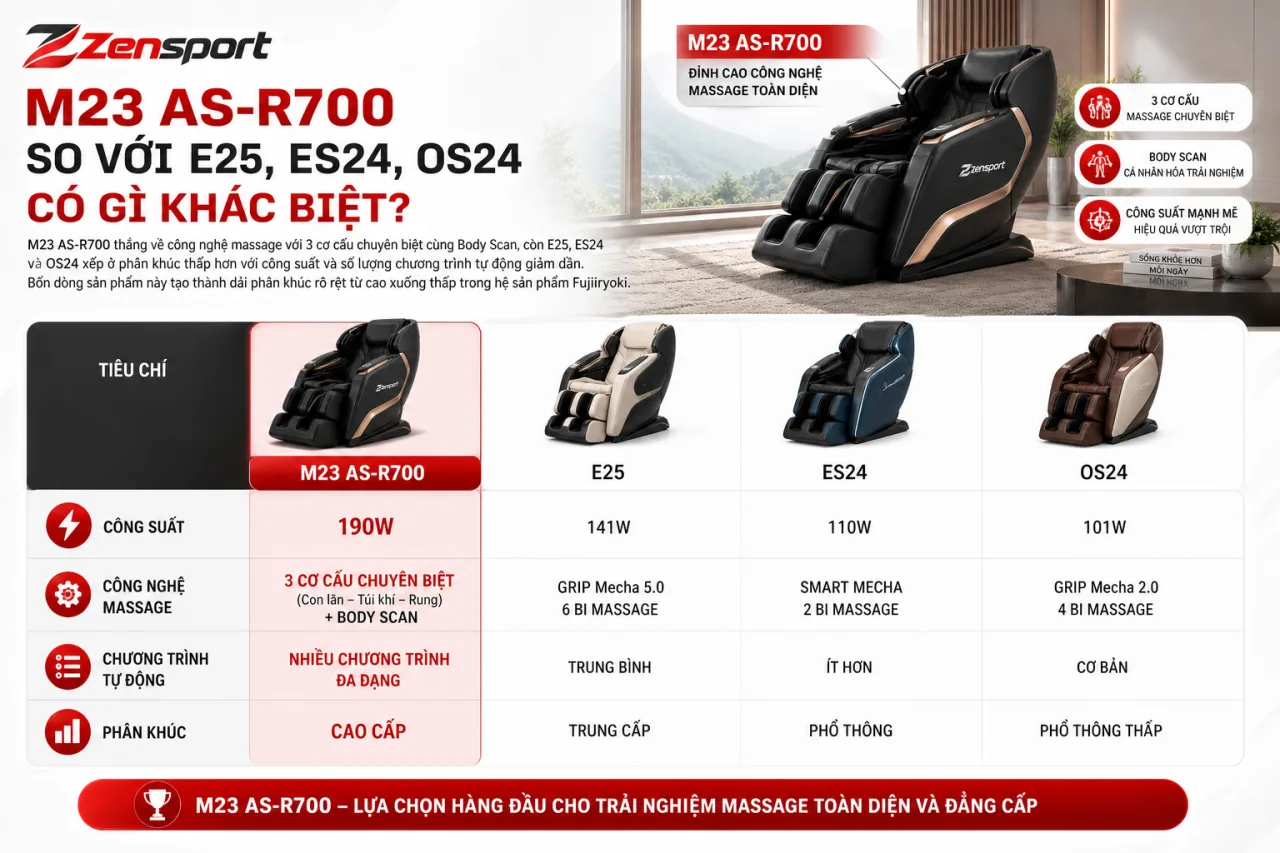 M23 AS-R700 So Với E25, ES24, OS24 Có Gì Khác Biệt M23 AS-R700 So Với E25, ES24, OS24 Có Gì Khác Biệt