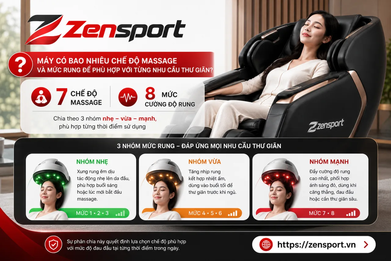 Máy có bao nhiêu chế độ massage và mức rung để phù hợp với từng nhu cầu thư giãn Máy có bao nhiêu chế độ massage và mức rung để phù hợp với từng nhu cầu thư giãn
