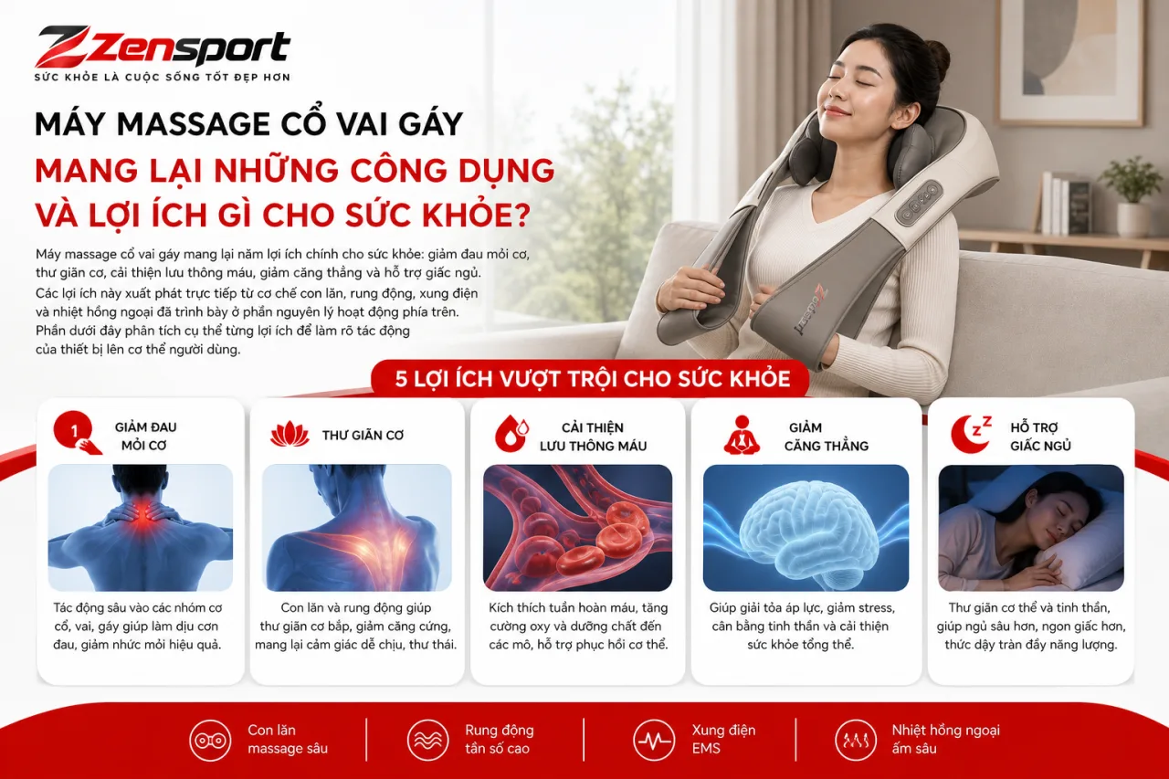 Máy massage cổ vai gáy mang lại những công dụng và lợi ích gì cho sức khỏe Máy massage cổ vai gáy mang lại những công dụng và lợi ích gì cho sức khỏe
