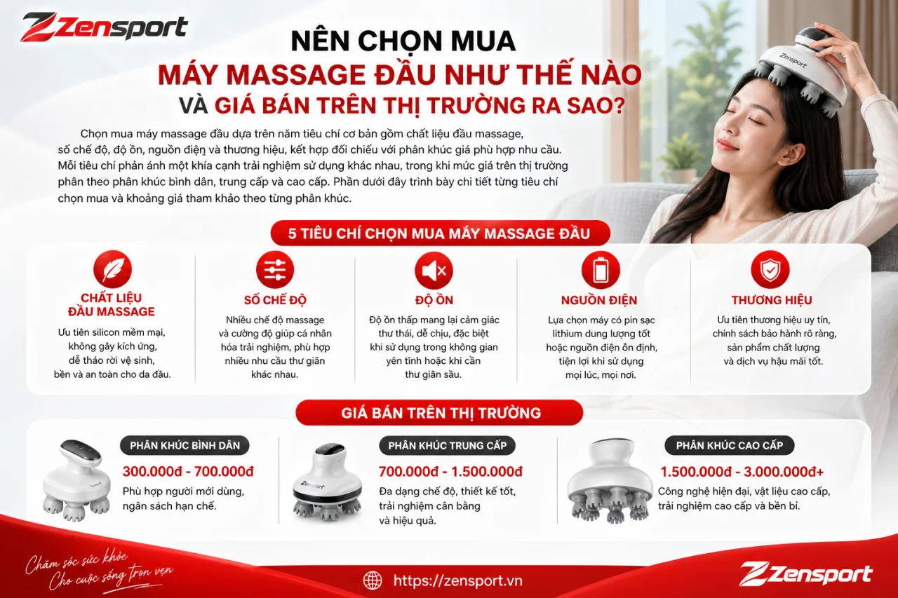 Nên chọn mua máy massage đầu như thế nào và giá bán trên thị trường