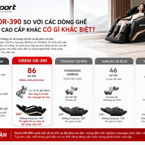Oreni OR-390 so với các dòng ghế massage cao cấp khác có gì khác biệt