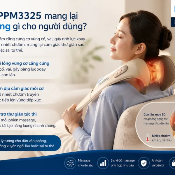 Philips PPM3325 mang lại công dụng gì cho người dùng