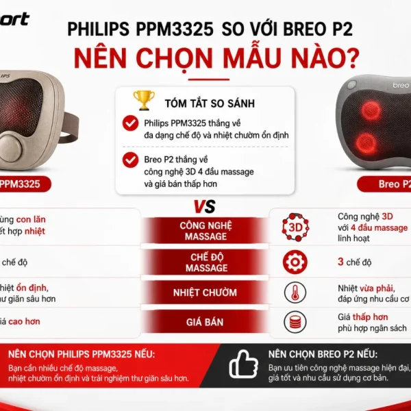 Philips PPM3325 so với Breo P2 nên chọn mẫu nào