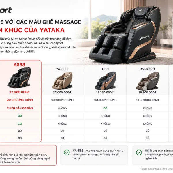 So sánh A688 với các mẫu ghế massage khác cùng phân khúc của YATAKA