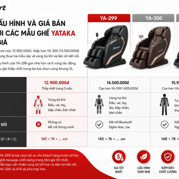 So sánh cấu hình và giá bán YA-299 với các mẫu ghế YATAKA cùng tầm giá