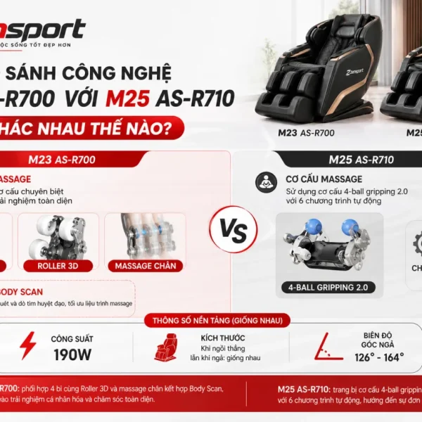 So Sánh Công Nghệ Massage M23 AS-R700 Với M25 AS-R710 Khác Nhau Thế Nào