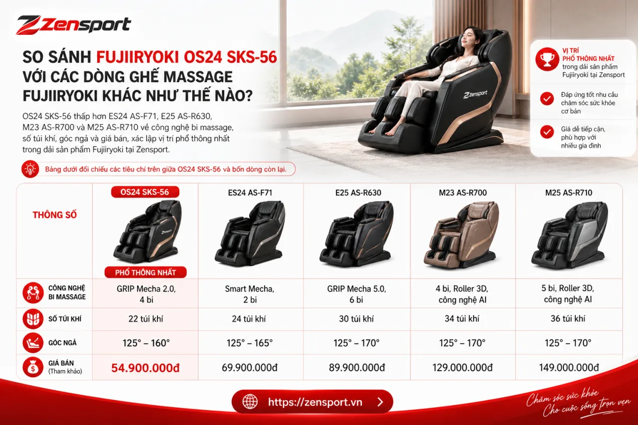 So Sánh Fujiiryoki OS24 SKS-56 Với Các Dòng Ghế Massage Fujiiryoki Khác So Sánh Fujiiryoki OS24 SKS-56 Với Các Dòng Ghế Massage Fujiiryoki Khác