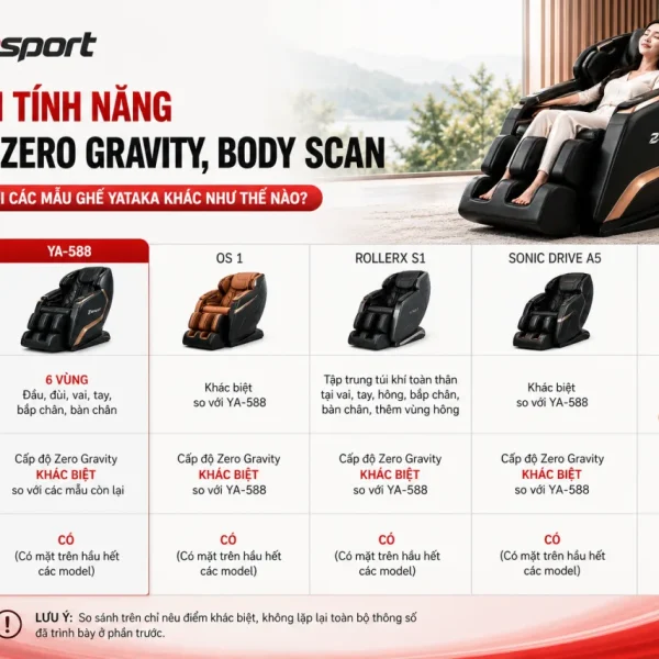 So sánh tính năng túi khí, Zero Gravity, Body Scan của YA-588 với các mẫu ghế YATAKA khác