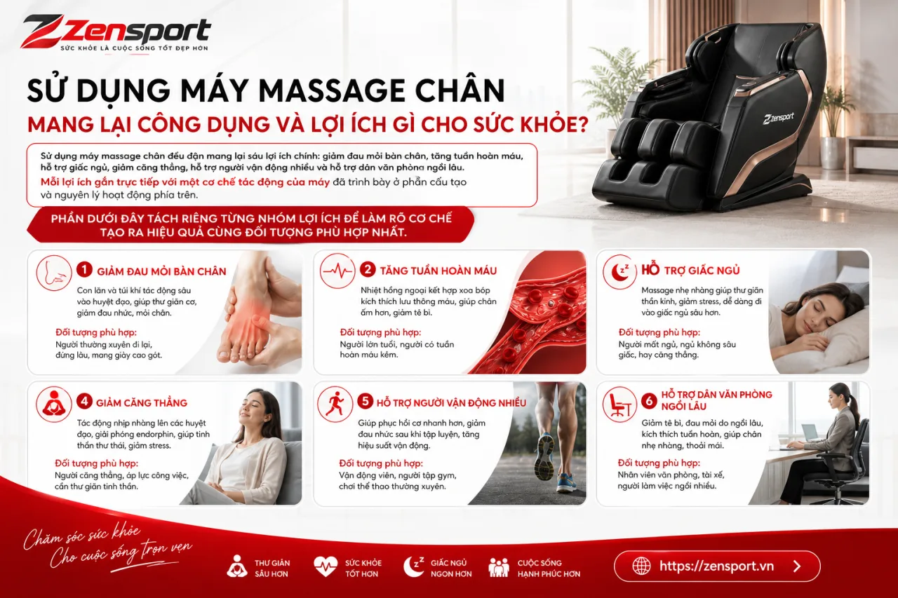 Sử dụng máy massage chân mang lại công dụng và lợi ích gì cho sức khỏe