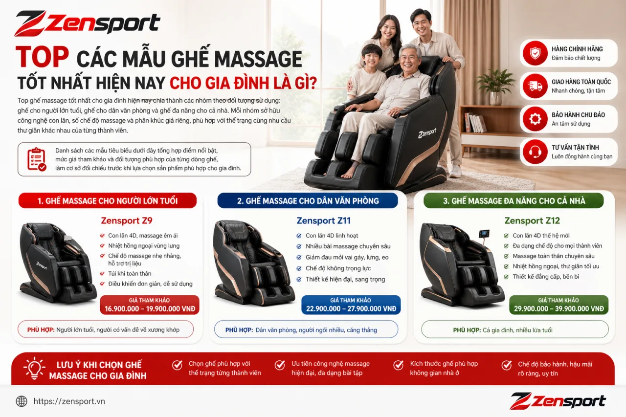Top 6 Các Mẫu Ghế Massage Tốt Nhất Hiện Nay Cho Gia Đình