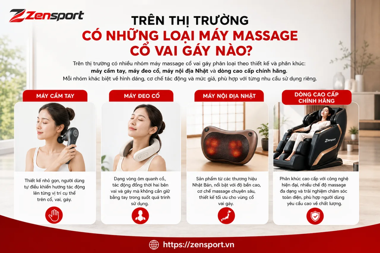Trên thị trường có những loại máy massage cổ vai gáy nào Trên thị trường có những loại máy massage cổ vai gáy nào
