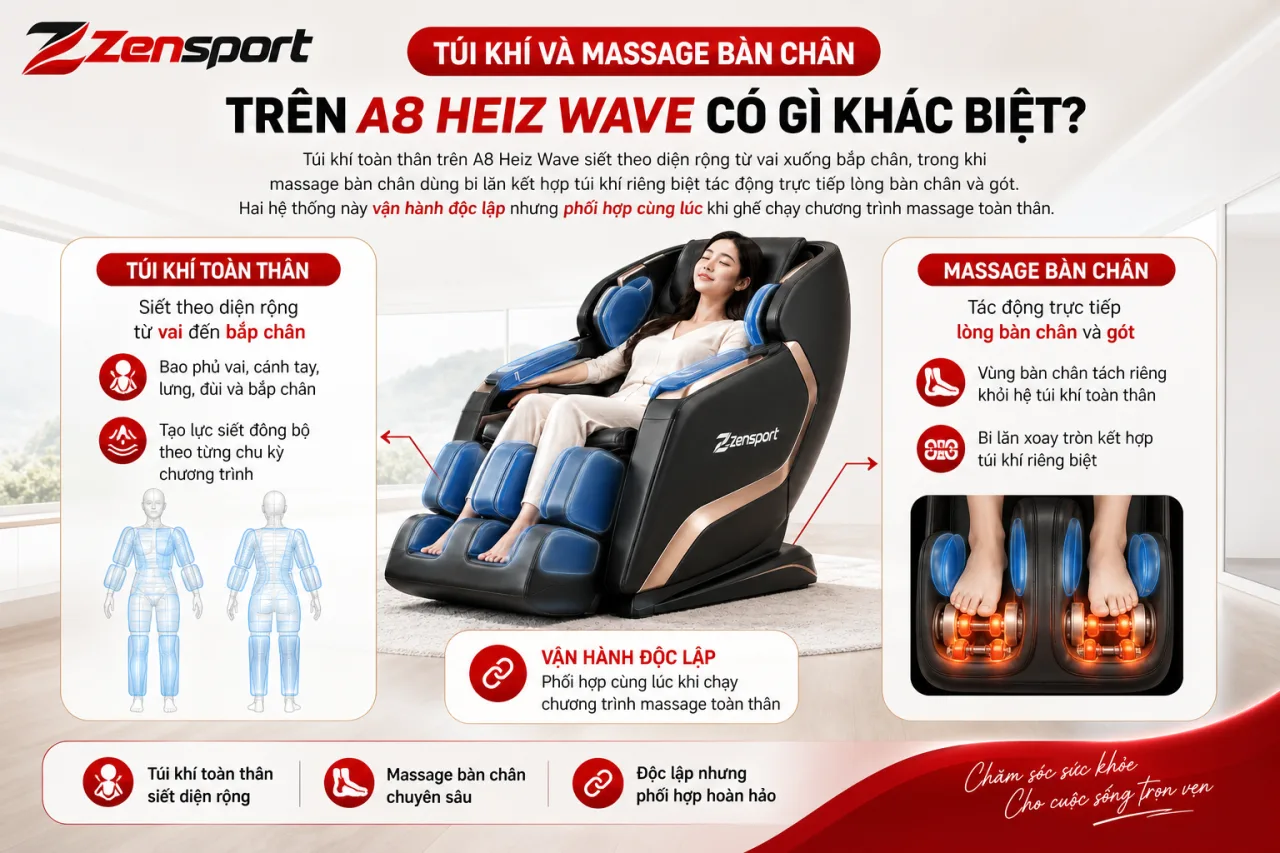 Túi khí và massage bàn chân trên A8 Heiz Wave có gì khác biệt Túi khí và massage bàn chân trên A8 Heiz Wave có gì khác biệt