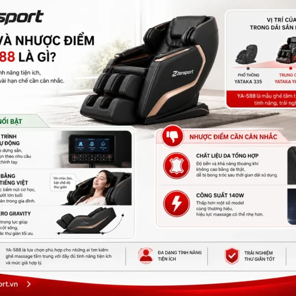 Ưu điểm và nhược điểm của YA-588