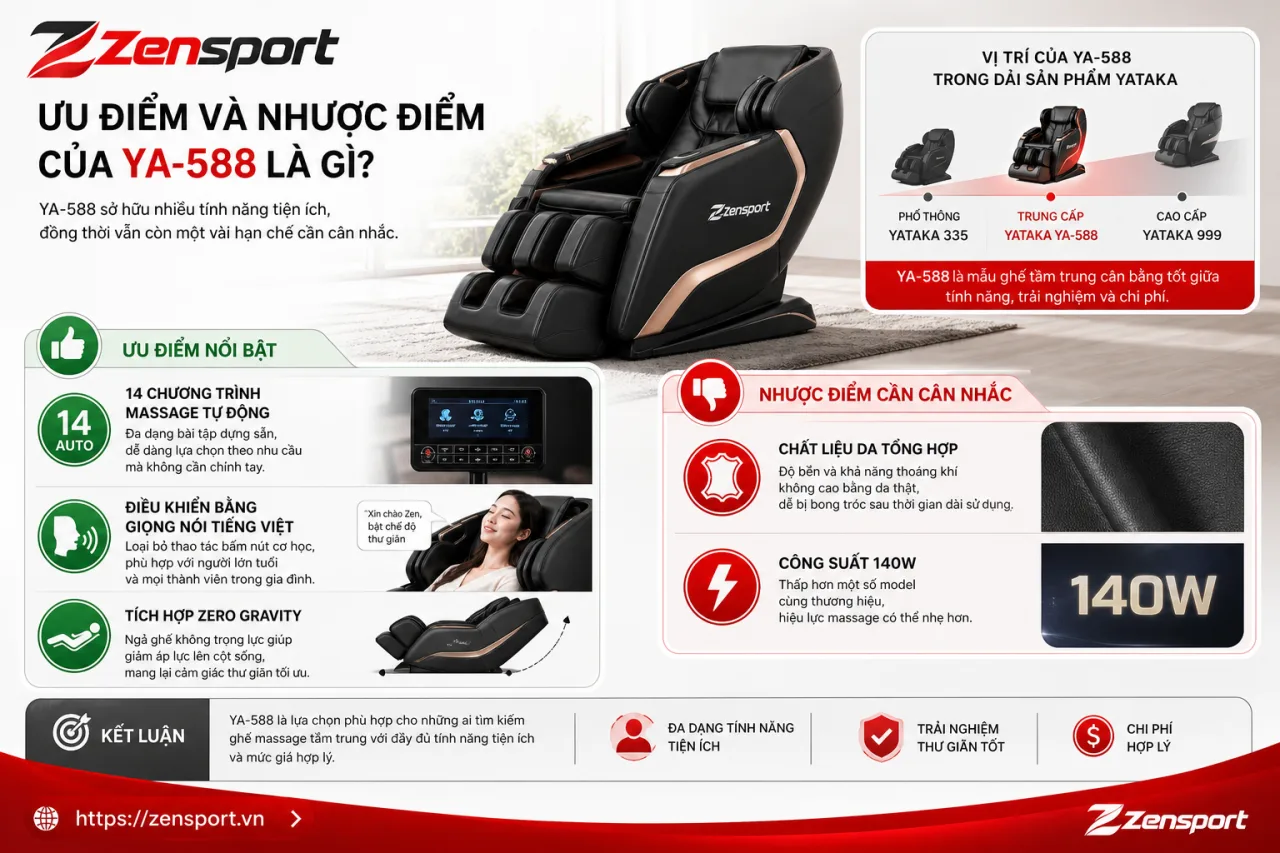 Ưu điểm và nhược điểm của YA-588 Ưu điểm và nhược điểm của YA-588