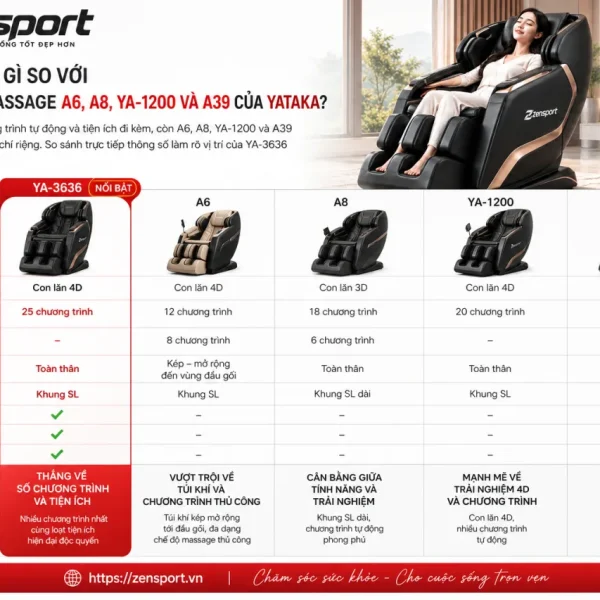 YA-3636 khác gì so với các mẫu ghế massage A6, A8, YA-1200 và A39 của YATAKA