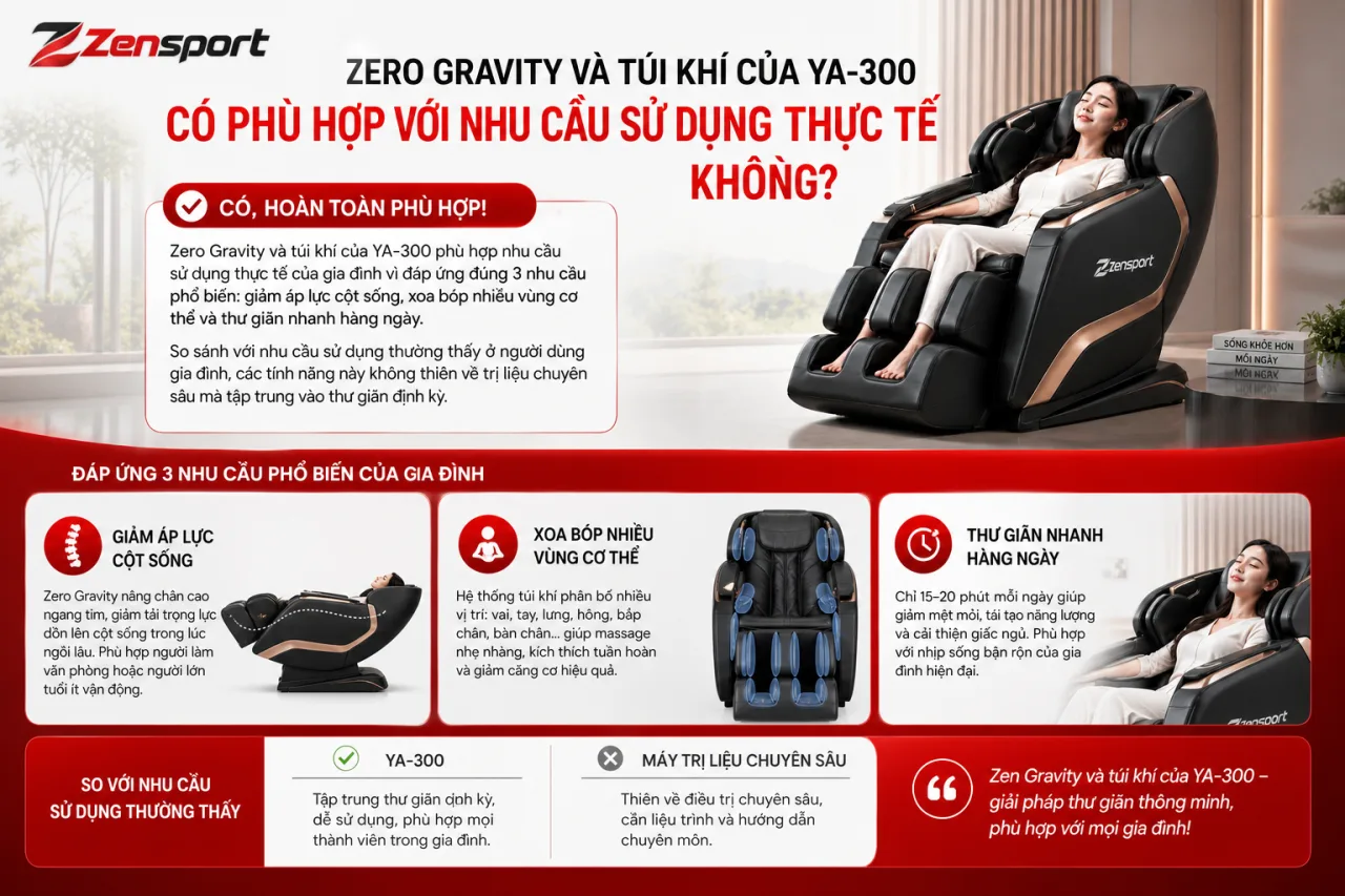 Zero Gravity và túi khí của YA-300 có phù hợp với nhu cầu sử dụng thực tế Zero Gravity và túi khí của YA-300 có phù hợp với nhu cầu sử dụng thực tế