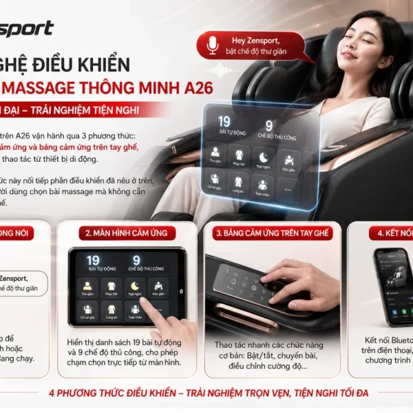 Công nghệ điều khiển trên Ghế massage thông minh A26 hoạt động