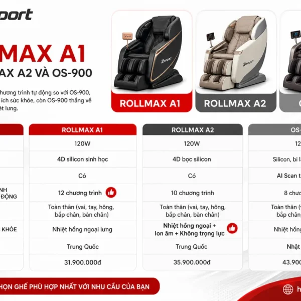 So sánh Ghế massage Rollmax A1 với Rollmax A2 và OS-900