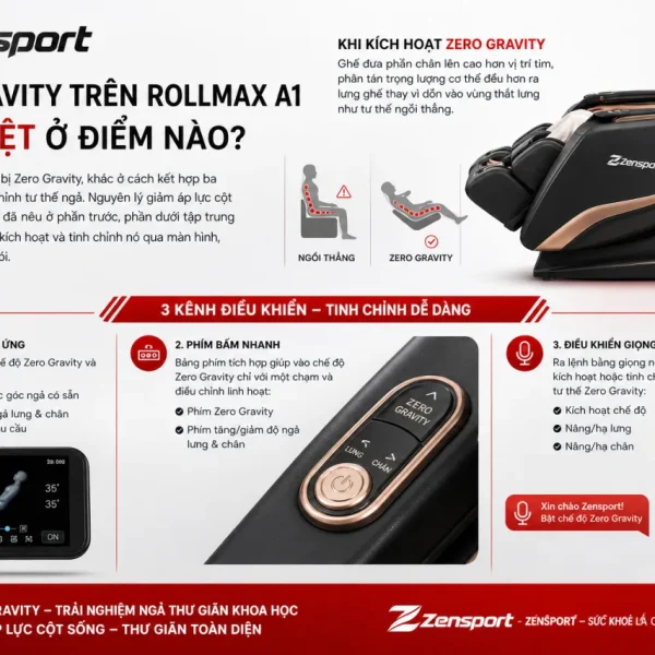Zero Gravity trên Rollmax A1 khác biệt ở điểm nào
